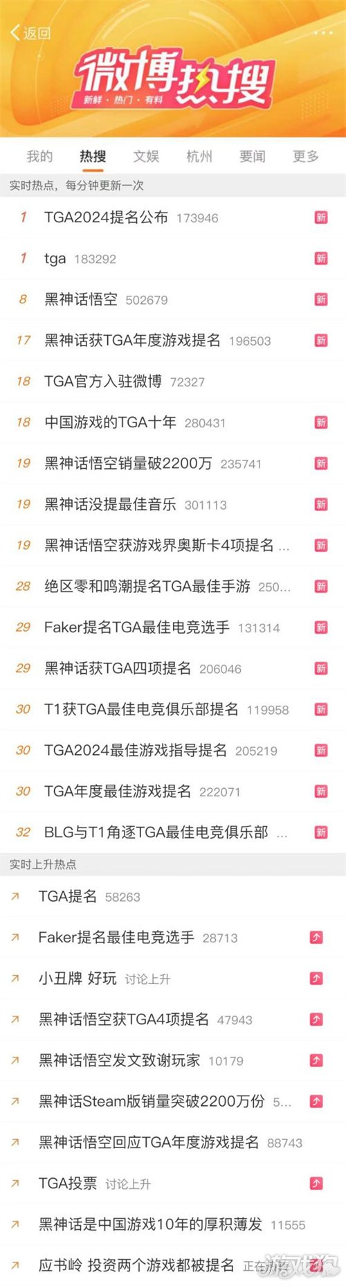 TGA2024游戏奖项提名公布微博首次开启投票通道！(图3)