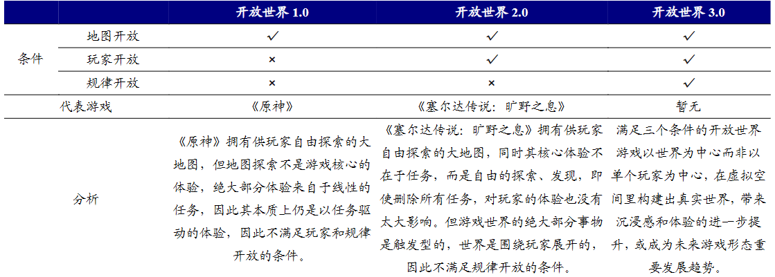 2025年国产游戏能否跳出开放世界的“天坑”？(图2)