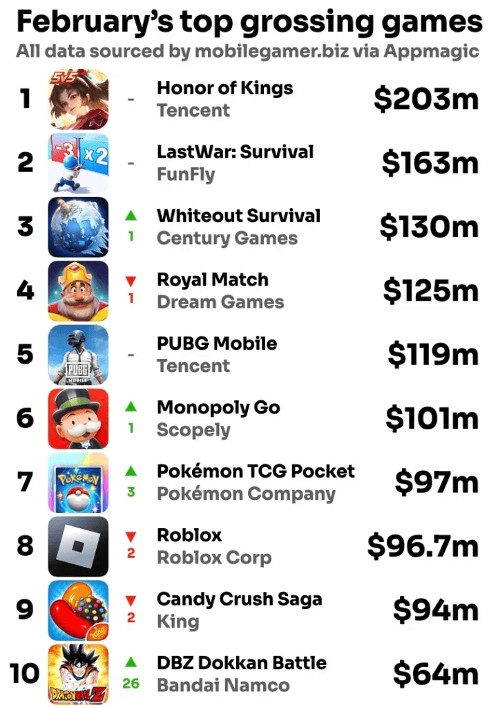 2025年国产游戏能否跳出开放世界的“天坑”？(图3)