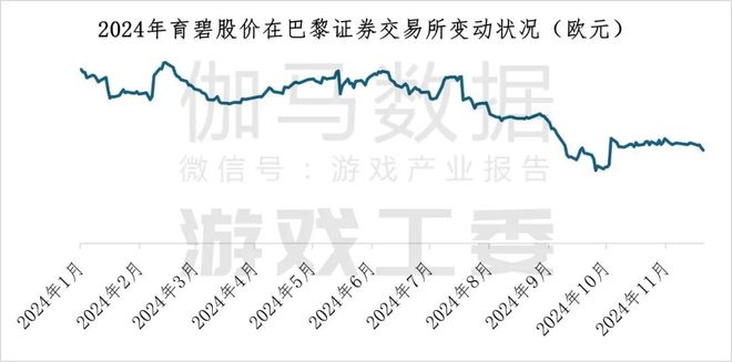 2024年中国主机游戏市场规模增长5513%达4488亿元(图3)