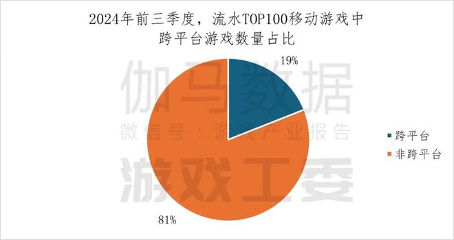 2024年中国主机游戏市场规模增长5513%达4488亿元(图4)