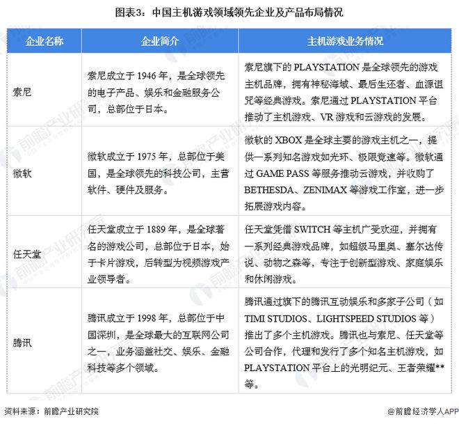 【主机游戏】行业市场规模：2024年中国主机游戏行业市场规模将达到近449亿元20-29岁用户占比超过40%(图3)