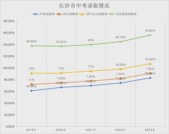学位房避坑：别被所谓的名校误导了！(图2)