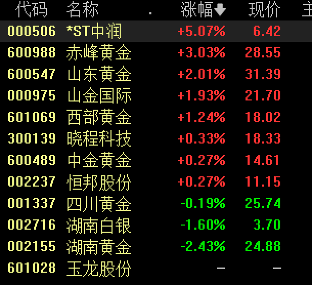 一夜爆火！这个板块多股涨停(图4)