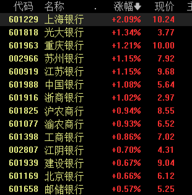 一夜爆火！这个板块多股涨停(图3)