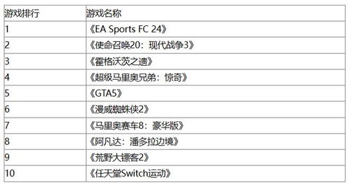 2024年高人气游戏销量排行榜大全