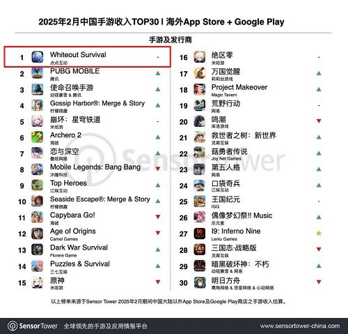 2024出海游戏公司：世纪华通跃升三甲(图2)