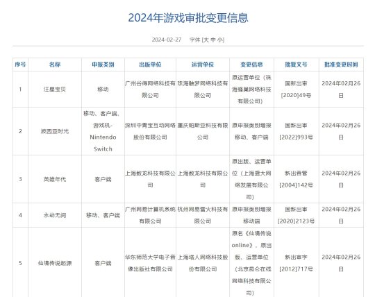 2024年2月国产版号出炉！《黑神话：悟空》《完美新世界》等111款游戏获批(图2)