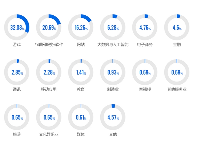2024游戏安全白皮书：PC游戏外挂功能数增长超149%移动外挂多为定制(图13)