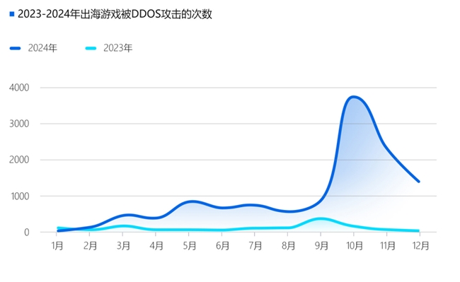 2024游戏安全白皮书：PC游戏外挂功能数增长超149%移动外挂多为定制(图14)
