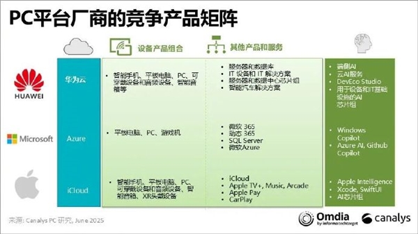 超iOS成中国第二！截至2024年底华为出货约103亿台搭鸿蒙系统的手机你贡献几部
