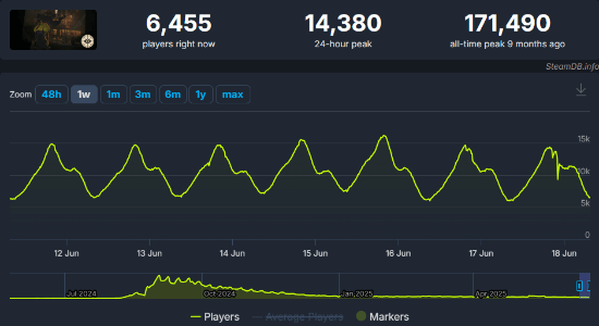 “死”字太敏感？V社射击大作中文名公布！(图2)