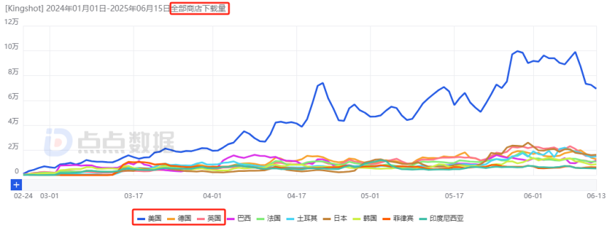 点点互动“双强”时代来临！新格局之下合成赛道首迎月流水千万新游(图8)