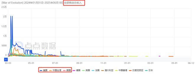 ONEMT追寻新一代爆款多年：狂试多个方向后终迎月流水2000万潜力新游(图15)