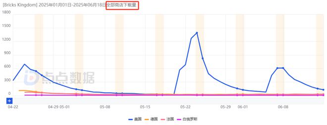 ONEMT追寻新一代爆款多年：狂试多个方向后终迎月流水2000万潜力新游(图21)