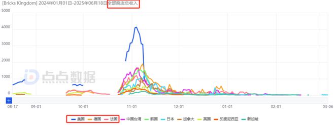 ONEMT追寻新一代爆款多年：狂试多个方向后终迎月流水2000万潜力新游(图19)