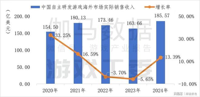 国游出海正当时灵犀互娱等厂商扬帆奋进