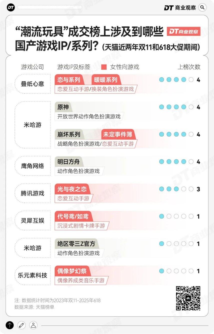 比Labubu还猛的“碎钞机”杀出来了(图5)