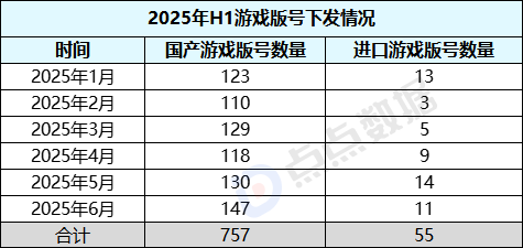 2025上半年哪些国内新游最赚钱？网易落寞、三七互娱赢很大、巨人新游最意外！