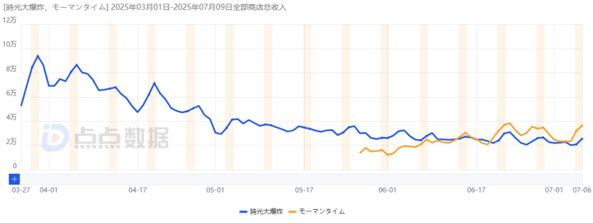 2025上半年哪些国内新游最赚钱？网易落寞、三七互娱赢很大、巨人新游最意外！(图14)