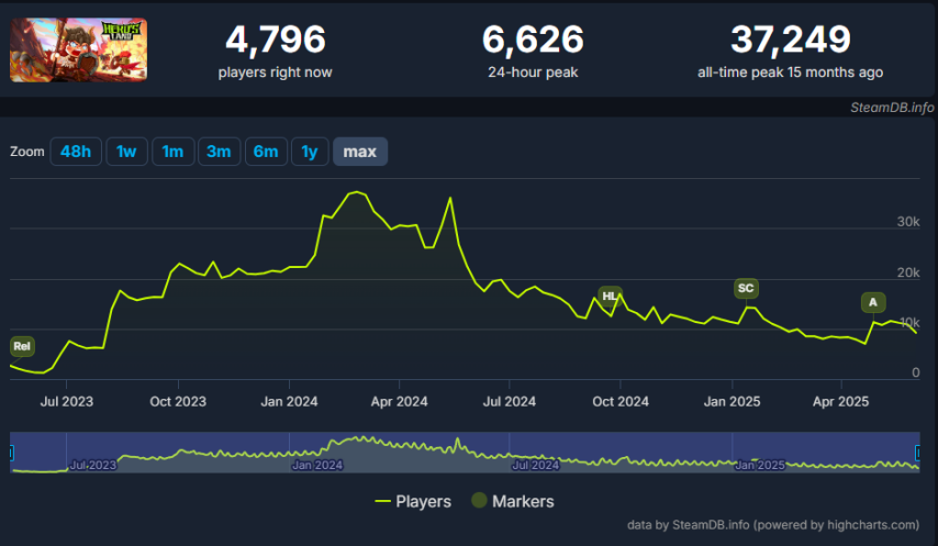 2025上半年哪些国内新游最赚钱？网易落寞、三七互娱赢很大、巨人新游最意外！(图17)