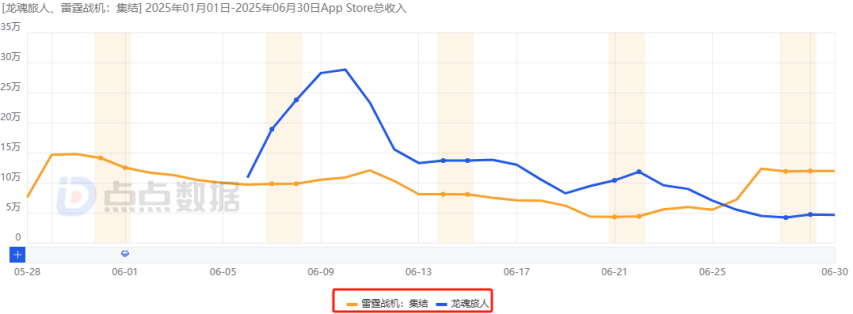 2025上半年哪些国内新游最赚钱？网易落寞、三七互娱赢很大、巨人新游最意外！(图26)