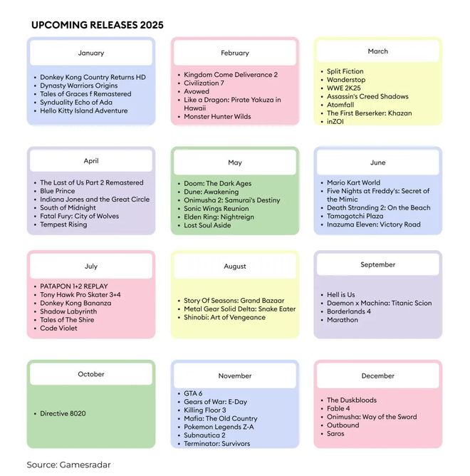 十年了！2015VS2025： 过去和现在人们玩什么游戏？(图13)