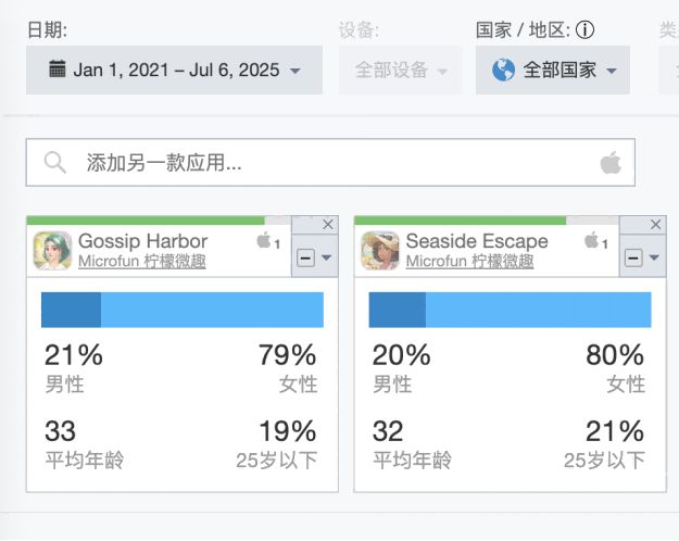 三年营收近30亿一款靠狗血剧集造就的出海新王(图8)