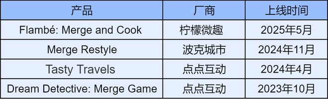 三年营收近30亿一款靠狗血剧集造就的出海新王(图17)