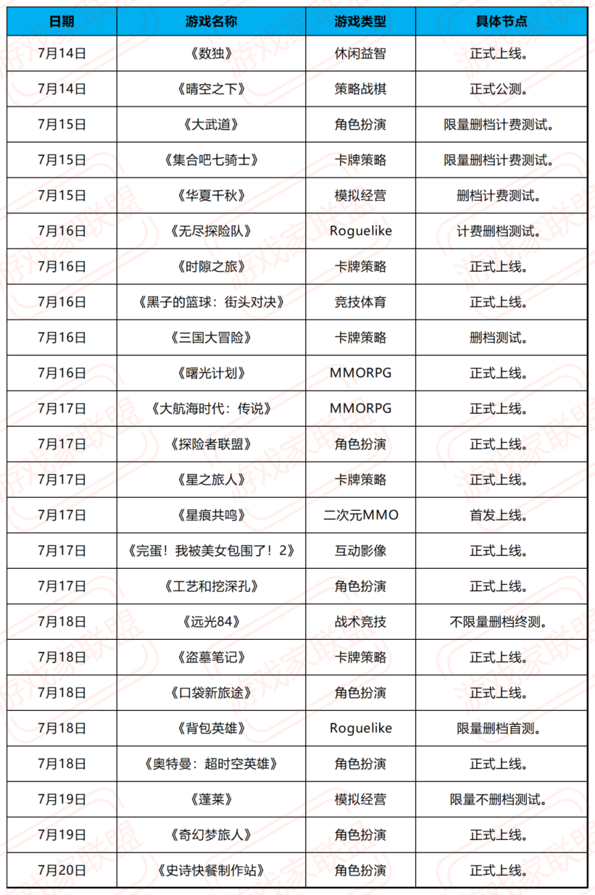 「新游前瞻」本周超24款新游开测腾讯最新二次元MMO游戏来了！