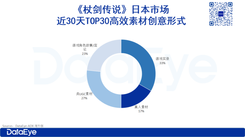 登顶免费榜、搞涩涩、猛投流！雷霆新游数据如何？(图5)