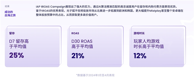 200W月活流量池有效提高游戏LTV和ARPU值Mistplay把激励流量玩出新高度