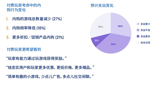 200W月活流量池有效提高游戏LTV和ARPU值Mistplay把激励流量玩出新高度(图2)