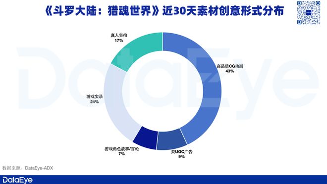 8天iOS收入破千万！三七斗罗IP新游具体数据如何？(图5)