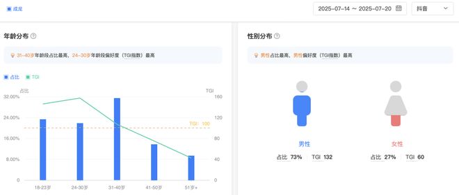8天iOS收入破千万！三七斗罗IP新游具体数据如何？(图14)