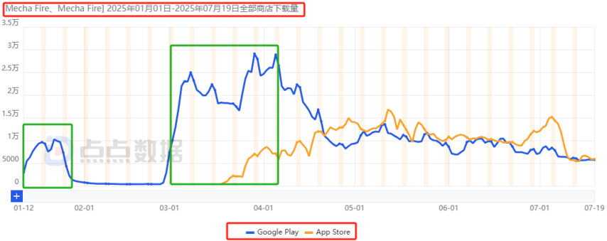 这家小而资深的SLG厂商5年之后再迎爆款？新游收入连续增长6个月未大推月流水已达800万！(图11)