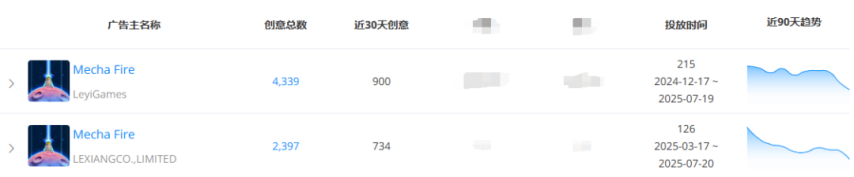 这家小而资深的SLG厂商5年之后再迎爆款？新游收入连续增长6个月未大推月流水已达800万！(图12)