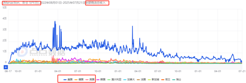 这家小而资深的SLG厂商5年之后再迎爆款？新游收入连续增长6个月未大推月流水已达800万！(图29)