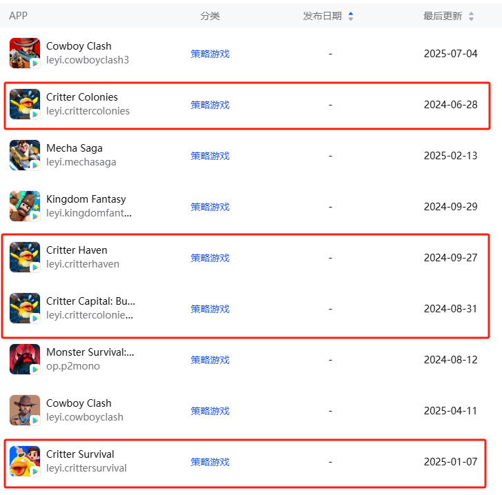 这家小而资深的SLG厂商5年之后再迎爆款？新游收入连续增长6个月未大推月流水已达800万！(图34)