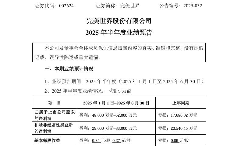 完美世界上半年扭亏为盈《诛仙世界》是大功臣！