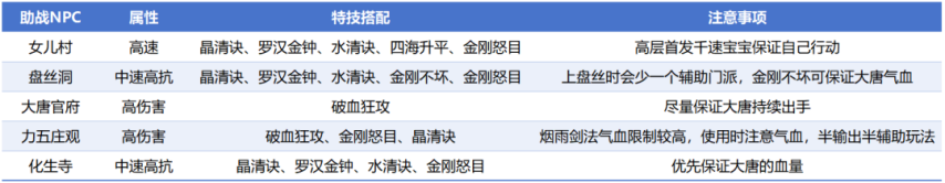 梦幻西游：60级装备一样能打100层地宫点进来看这位普陀妹子如何通关单人地宫100层(图4)