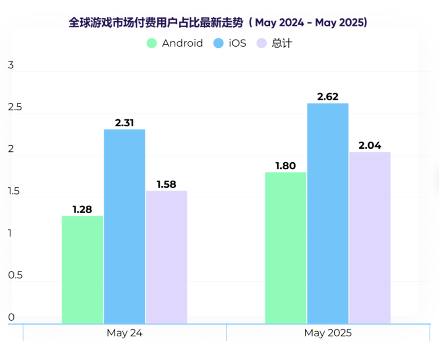 2025游戏付费又行了？(图8)