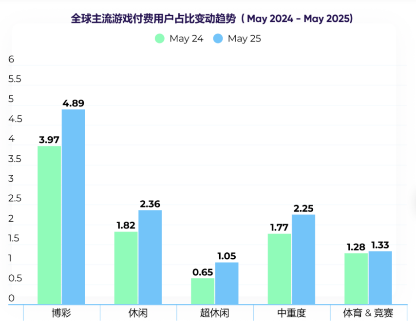 2025游戏付费又行了？(图9)