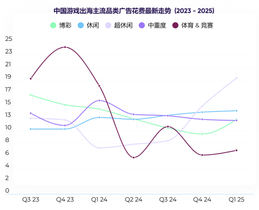 2025游戏付费又行了？(图12)