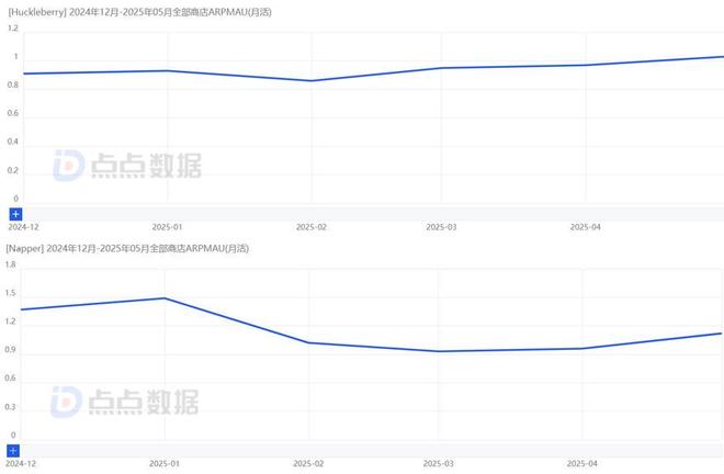 做App月入千万、卖硬件做出上市公司这个赛道默默吸金(图9)