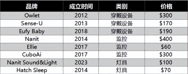 做App月入千万、卖硬件做出上市公司这个赛道默默吸金(图13)