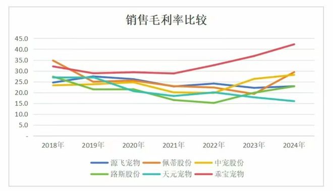 乖宝、中宠、佩蒂：国产替代如何改写宠物市场“游戏规则”？(图4)