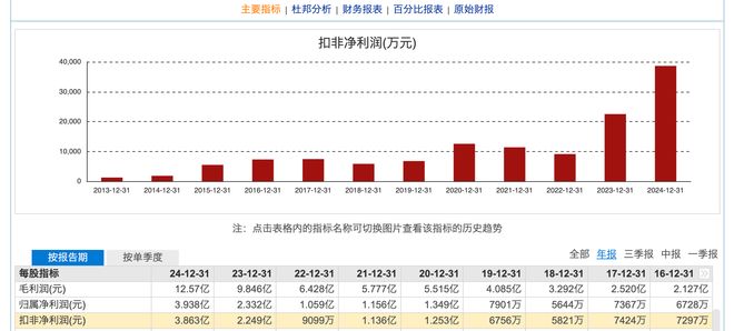 乖宝、中宠、佩蒂：国产替代如何改写宠物市场“游戏规则”？(图6)