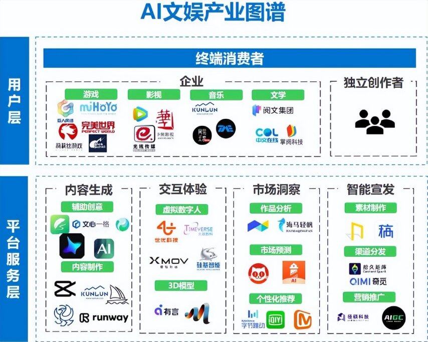 AI的水龙头对准“社交+游戏”的沃土(图3)