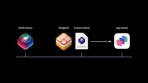 「有嘴就行！」明年的新Siri可以让你真正解放双手的使用iPhone(图4)